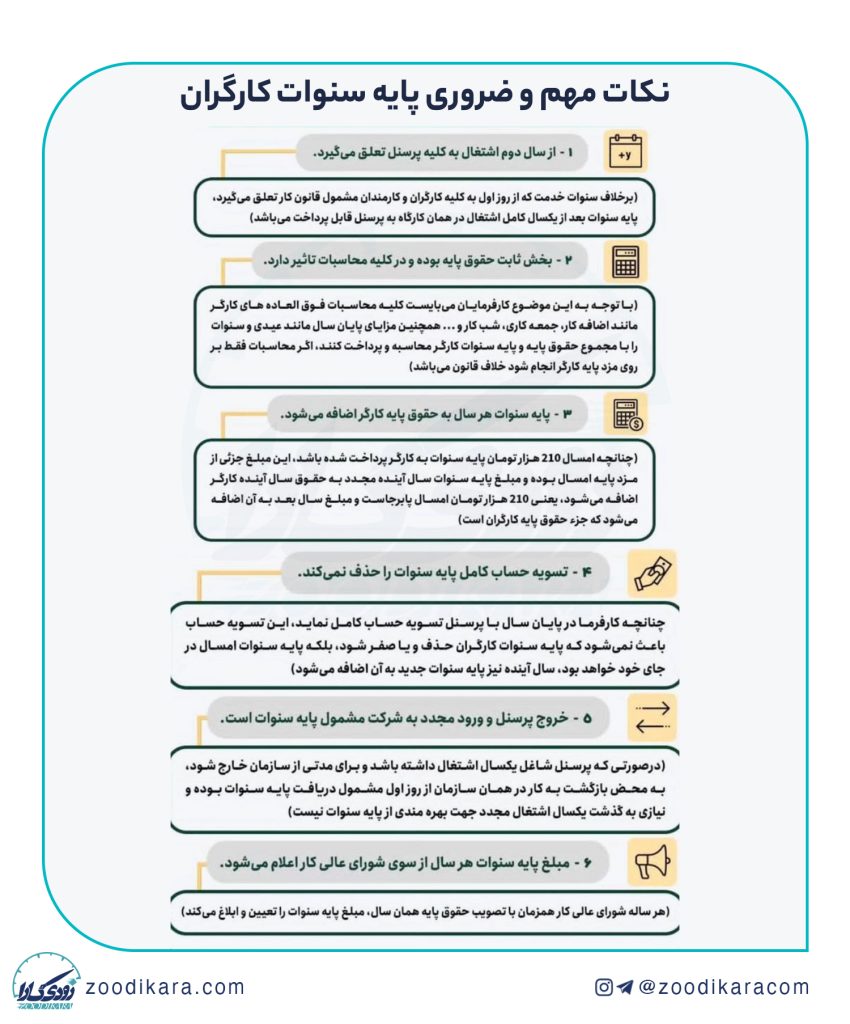 پایه سنوات 1