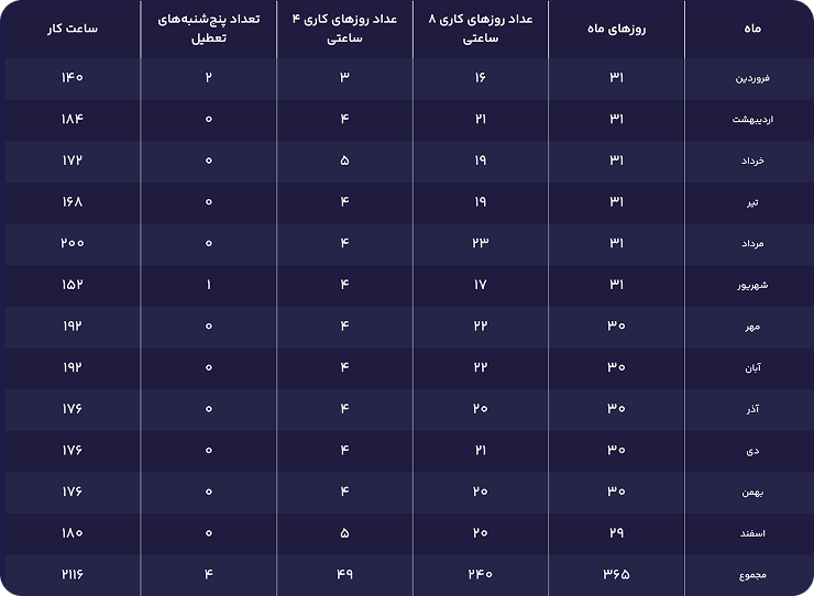 Calculation Overtime Table 1