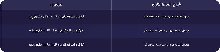 How Calculate Overtime 1
