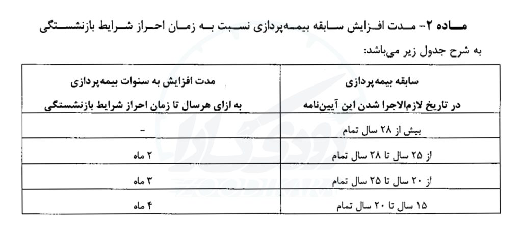 افزایش سن 1