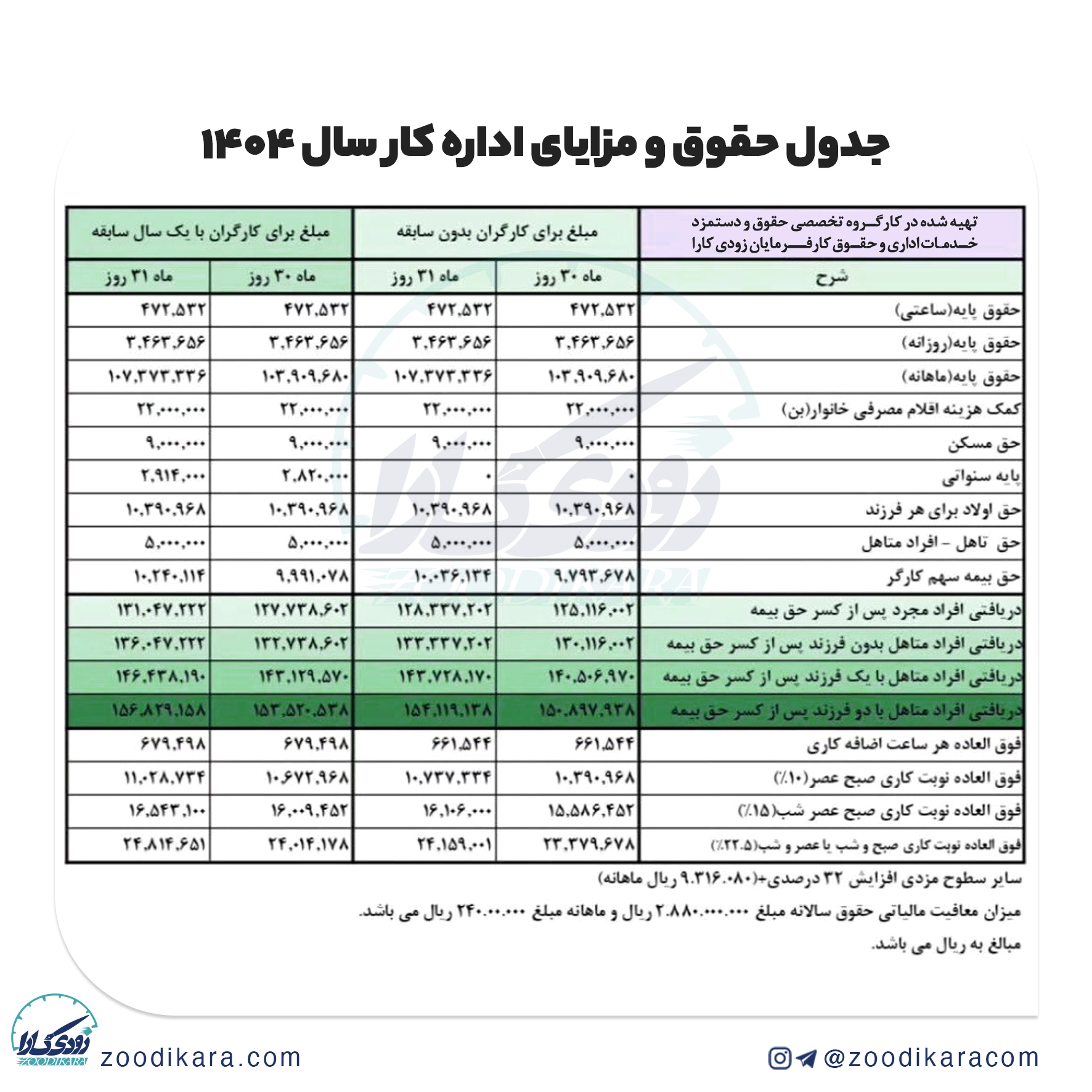 جزئیات حقوق 1