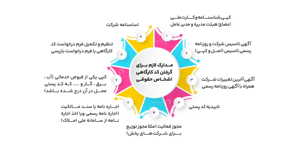 کد کارگاهی اشخاص حقوقی 2048x989.jpg 1