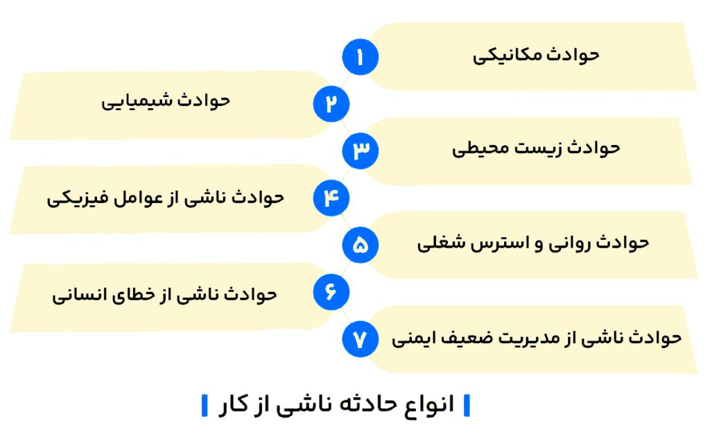 حادثه 1