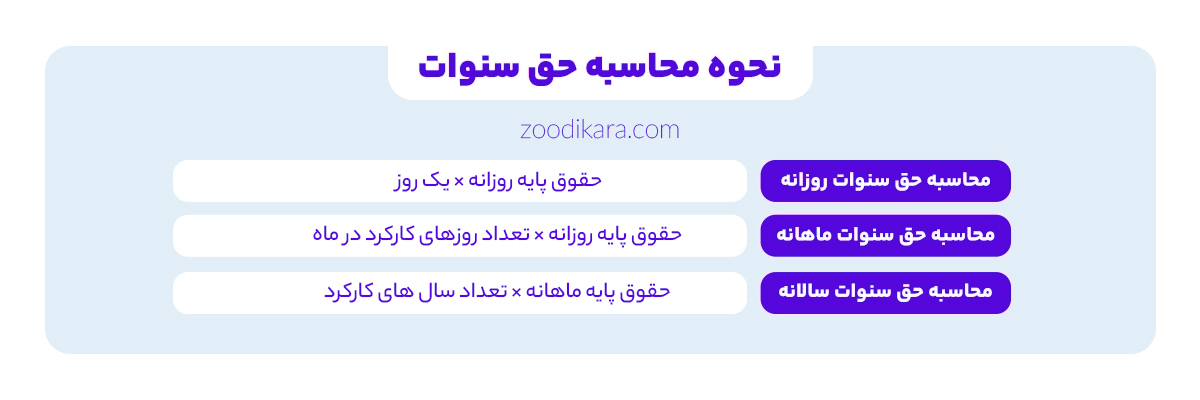 حق سنواات 1