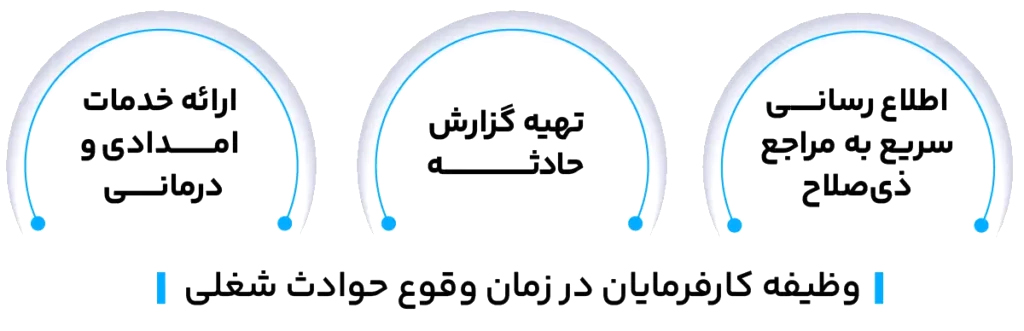 وظیفه 1