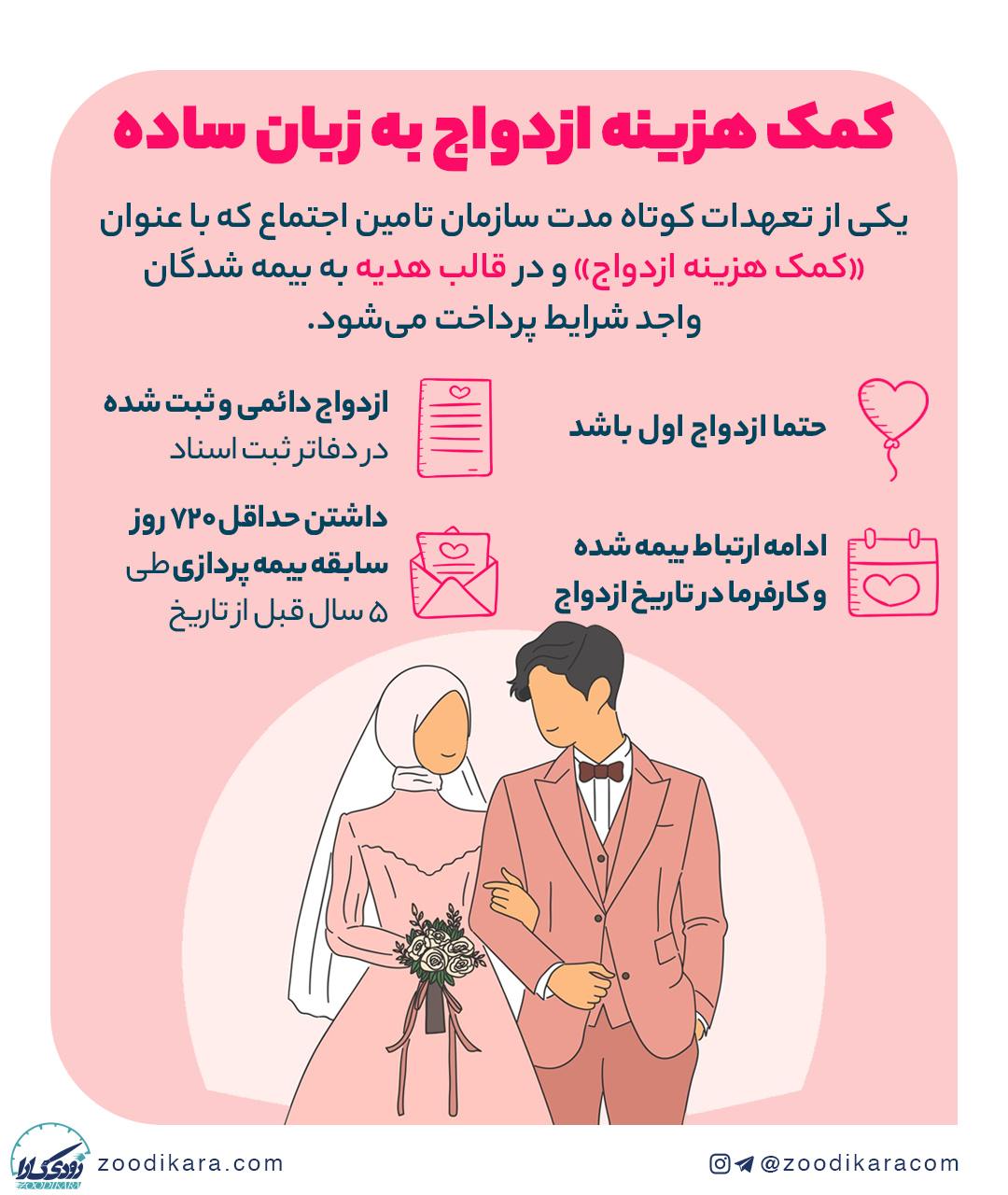 راهنمای تصویری کمک هزینه ازدواج تامین اجتماعی