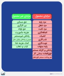 مزایا-مشمول-غیر-مشمول
